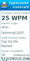 Scorecard for user alvinnig1200