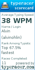 Scorecard for user alvinohlin