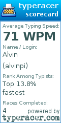 Scorecard for user alvinpi