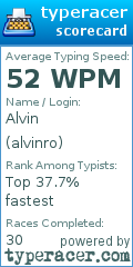 Scorecard for user alvinro