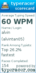 Scorecard for user alvintan05