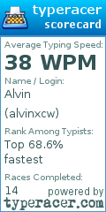 Scorecard for user alvinxcw