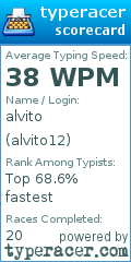 Scorecard for user alvito12