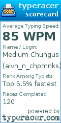 Scorecard for user alvn_n_chpmnks