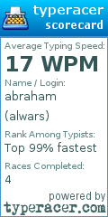 Scorecard for user alwars