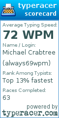 Scorecard for user always69wpm