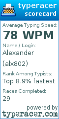 Scorecard for user alx802