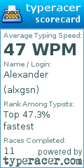 Scorecard for user alxgsn