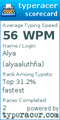 Scorecard for user alyaaluthfia