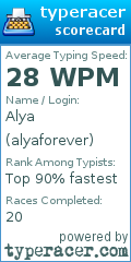 Scorecard for user alyaforever