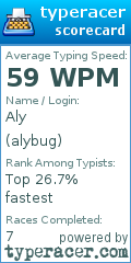 Scorecard for user alybug