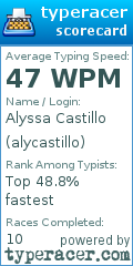 Scorecard for user alycastillo