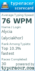 Scorecard for user alyciakhor