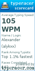 Scorecard for user alykxx