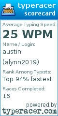 Scorecard for user alynn2019