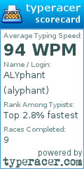 Scorecard for user alyphant