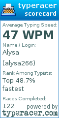 Scorecard for user alysa266