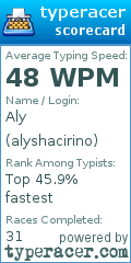 Scorecard for user alyshacirino