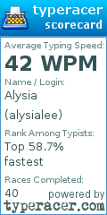 Scorecard for user alysialee