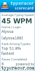 Scorecard for user alyssa188