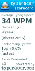 Scorecard for user alyssa2055