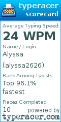 Scorecard for user alyssa2626