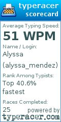 Scorecard for user alyssa_mendez