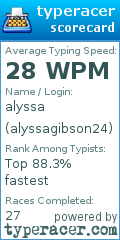 Scorecard for user alyssagibson24