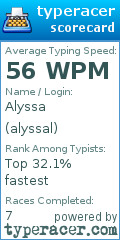 Scorecard for user alyssal