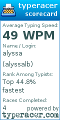 Scorecard for user alyssalb