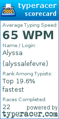 Scorecard for user alyssalefevre