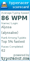 Scorecard for user alyssalxe