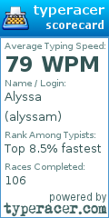 Scorecard for user alyssam