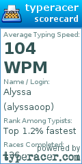 Scorecard for user alyssaoop