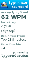 Scorecard for user alyssap