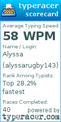 Scorecard for user alyssarugby143