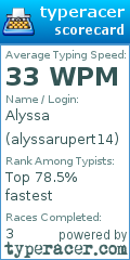 Scorecard for user alyssarupert14