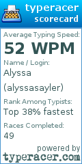 Scorecard for user alyssasayler