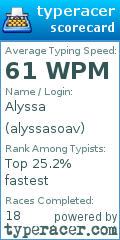 Scorecard for user alyssasoav