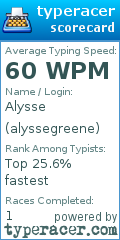 Scorecard for user alyssegreene