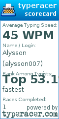 Scorecard for user alysson007