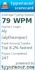 Scorecard for user alythesniper