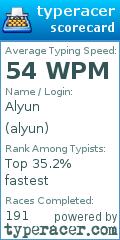 Scorecard for user alyun