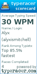 Scorecard for user alyxismitchell