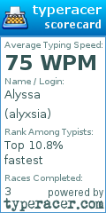 Scorecard for user alyxsia