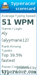 Scorecard for user alyymarie12