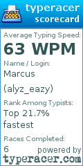 Scorecard for user alyz_eazy