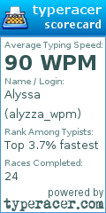 Scorecard for user alyzza_wpm