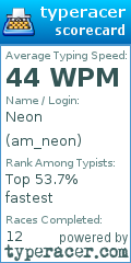 Scorecard for user am_neon