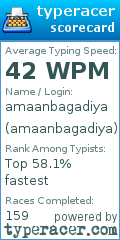 Scorecard for user amaanbagadiya